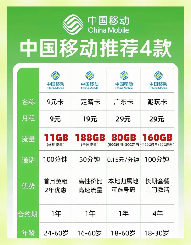 电信或者移动号码卡什么卡流量最多,2025年流量卡选购指南-赫兹号卡网-赫兹通讯