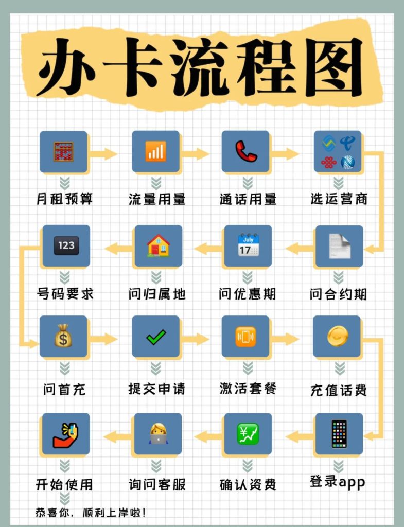 移动大王卡如何开通(线上+线下办理指南)-赫兹号卡网-赫兹通讯