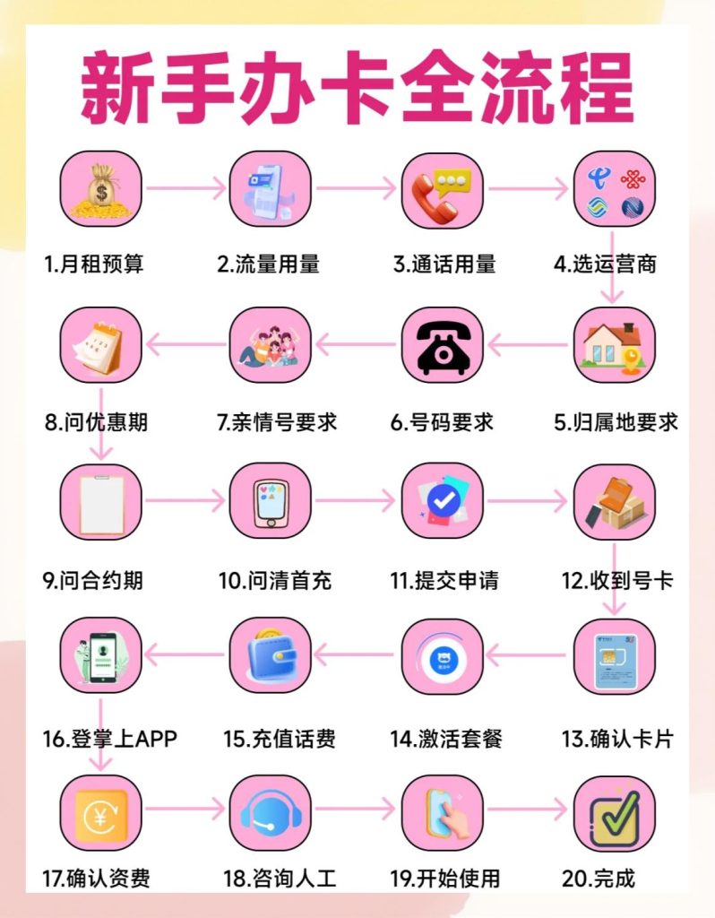 移动满十六岁可以办手机卡嘛(官方规定与操作指南)-赫兹号卡网-赫兹通讯