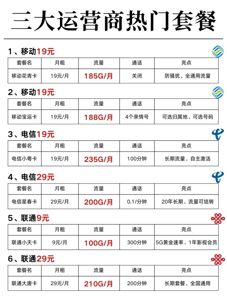电信19元永久无限流量卡可选卡号是多少啊,海云卡无限流量卡办理指南-赫兹号卡网-赫兹通讯