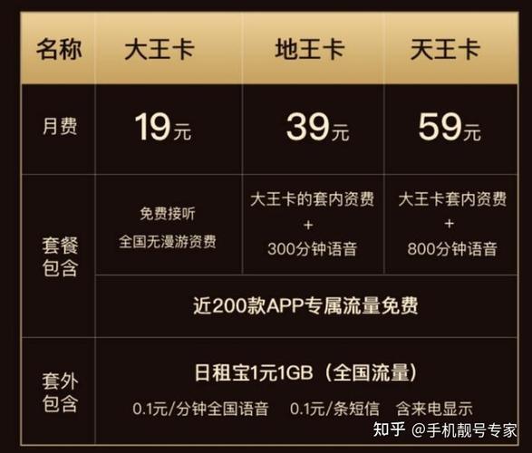山西移动最新优惠套餐,大王卡、宽带与纯流量卡对比-赫兹号卡网-赫兹通讯