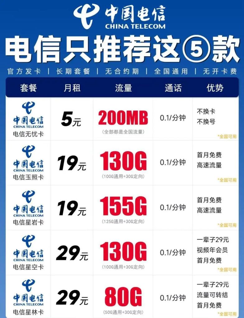 电信5g流量卡免费申请是真的吗安全吗(真相、风险与安全指南)-赫兹号卡网-赫兹通讯