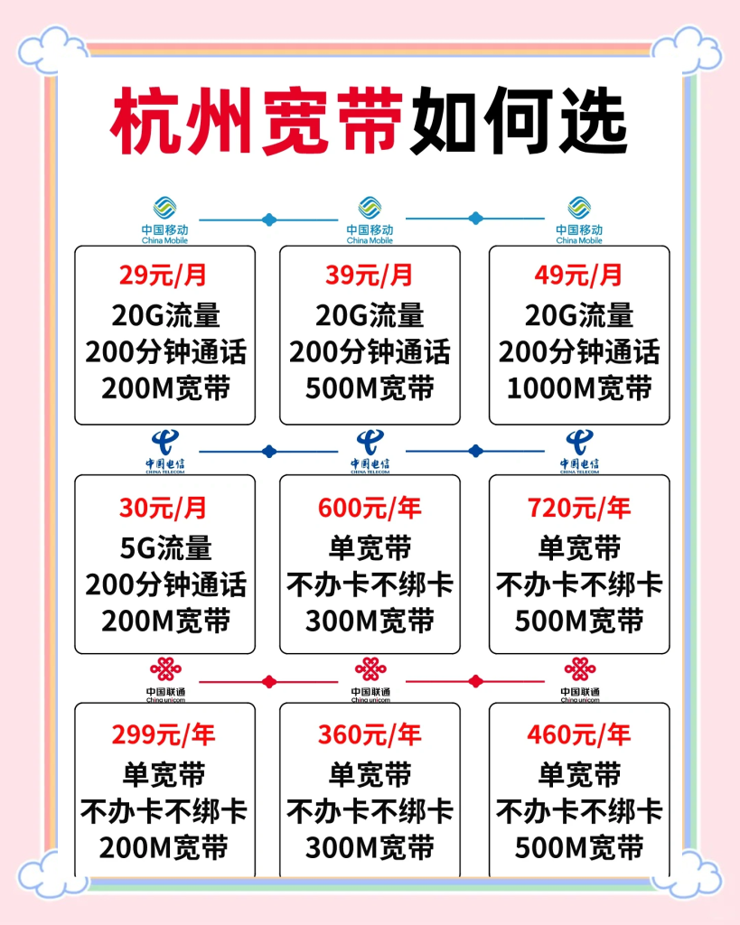 哪个宽带速度最快免费,联通VS电信,谁更值得选-赫兹号卡网-赫兹通讯