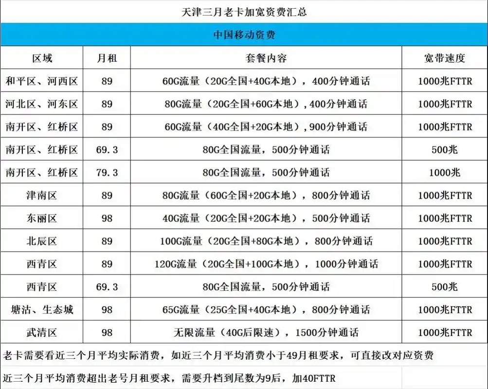 移动办理宽带最低消费多少钱,安装费用攻略-赫兹号卡网-赫兹通讯