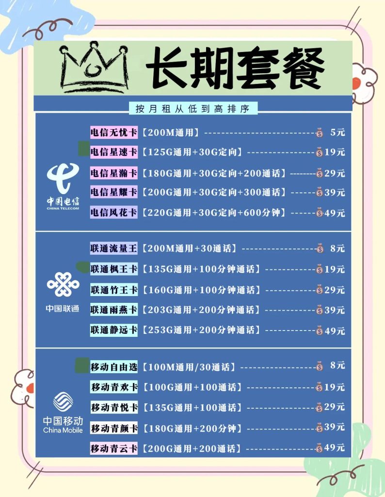 办哪种卡流量多月租少,三大运营商套餐对比-赫兹号卡网-赫兹通讯