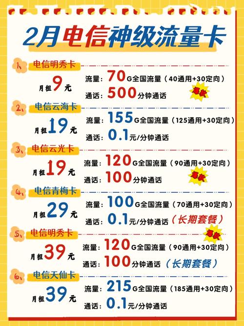 电信9元白金升级包(电信套餐与会员权益解析)-赫兹号卡网-赫兹通讯