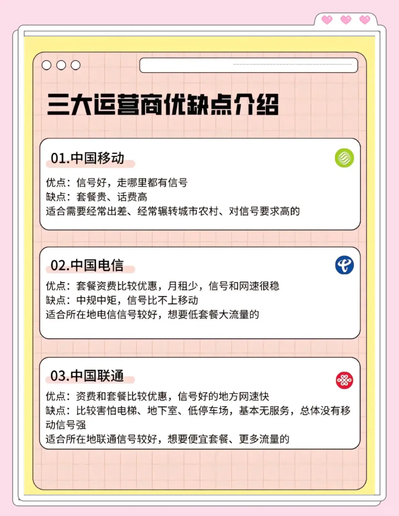 三大运营商19元流量卡全测评:免流APP、套路避坑与真实性价比-赫兹号卡网-赫兹通讯