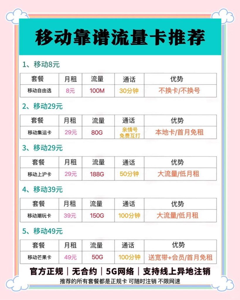 移动9块9无限流量套餐,三大运营商套餐对比-赫兹号卡网-赫兹通讯