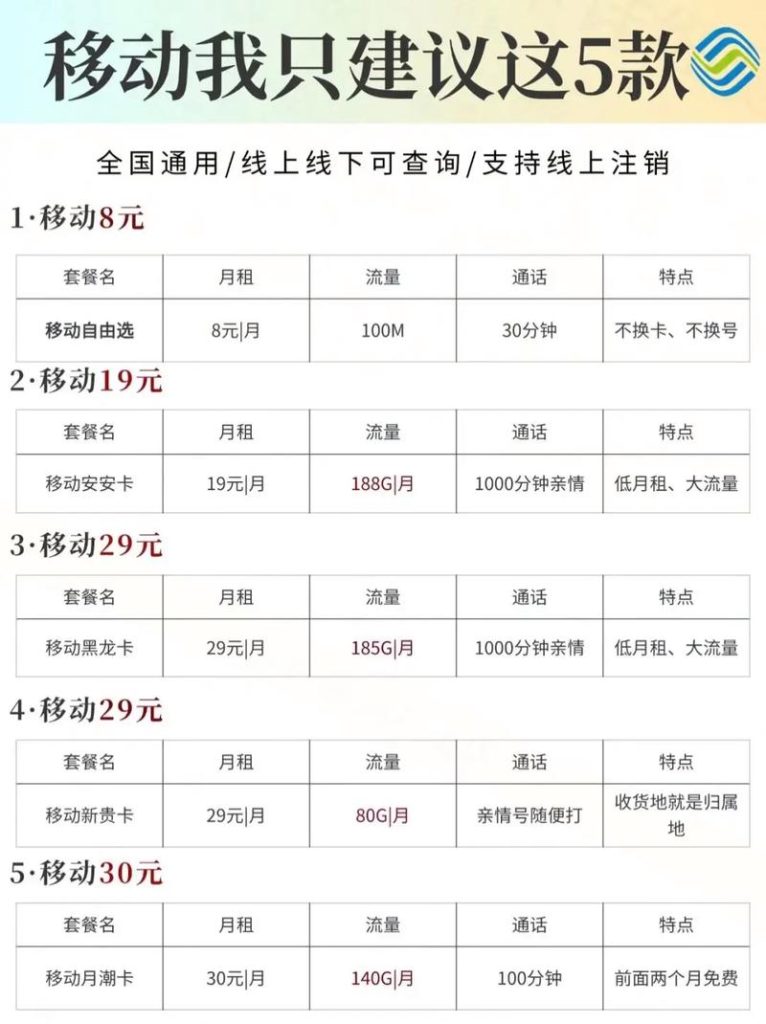 河南移动划算的流量套餐是真的吗,小预算用户的流量自由指南-赫兹号卡网-赫兹通讯