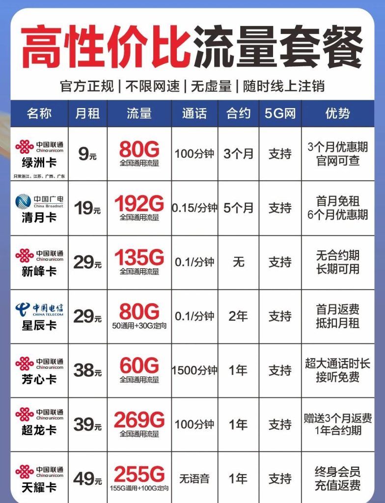 19元的流量套餐(流量与通话如何选)-赫兹号卡网-赫兹通讯