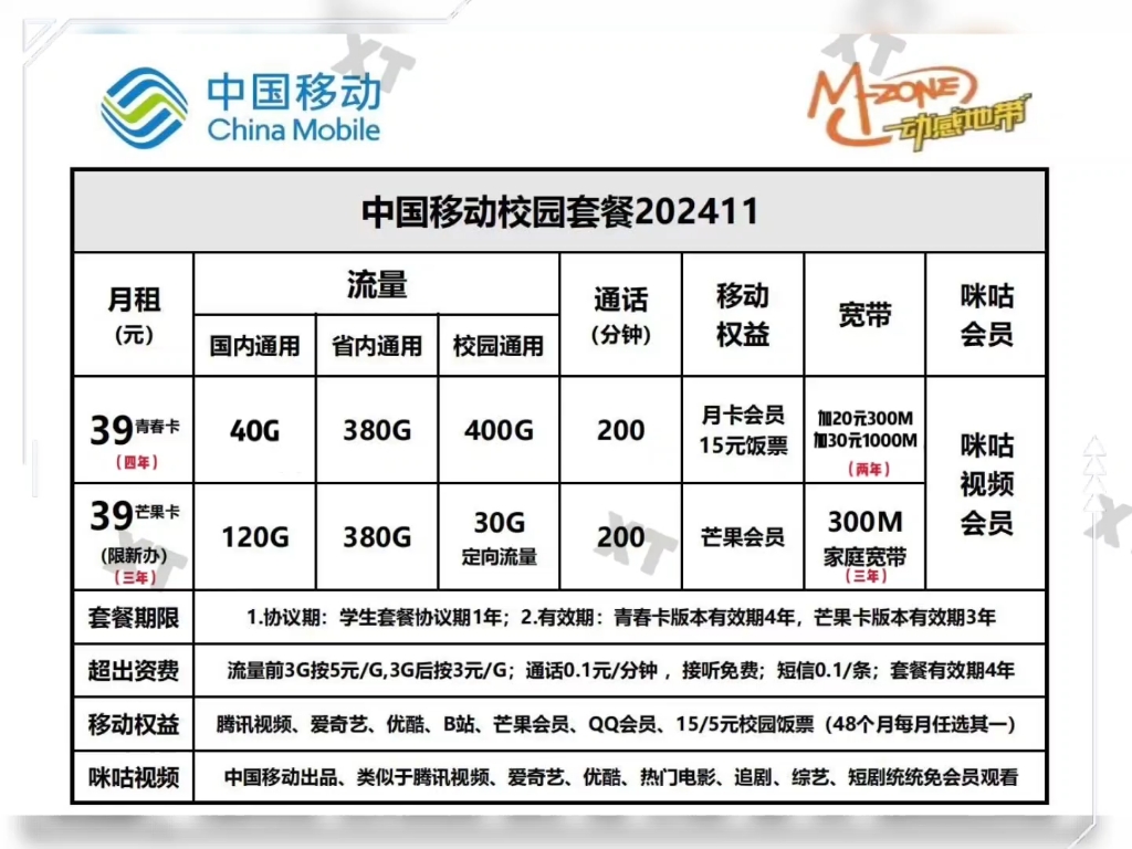 移动218元流量套餐(流量套餐解析)-赫兹号卡网-赫兹通讯