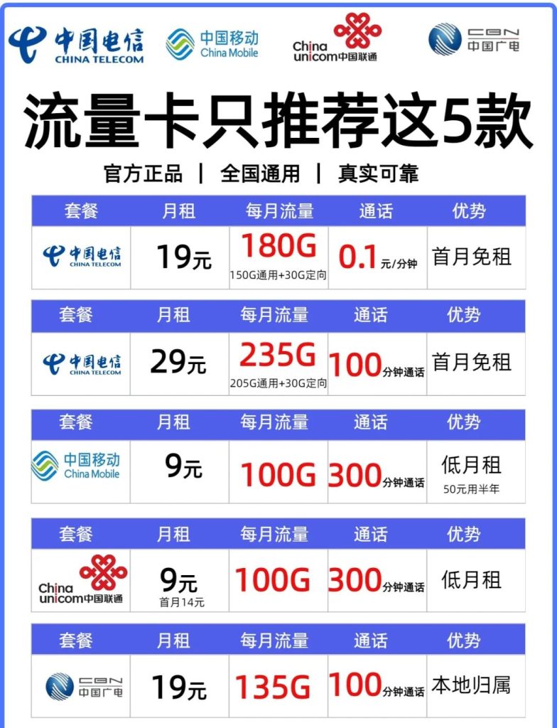 流量卡的公众号叫什么名字好听,2025年主流公众号推荐及操作指南-赫兹号卡网-赫兹通讯
