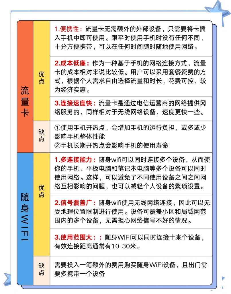 流量卡移动wifi(场景化对比全解析)-赫兹号卡网-赫兹通讯