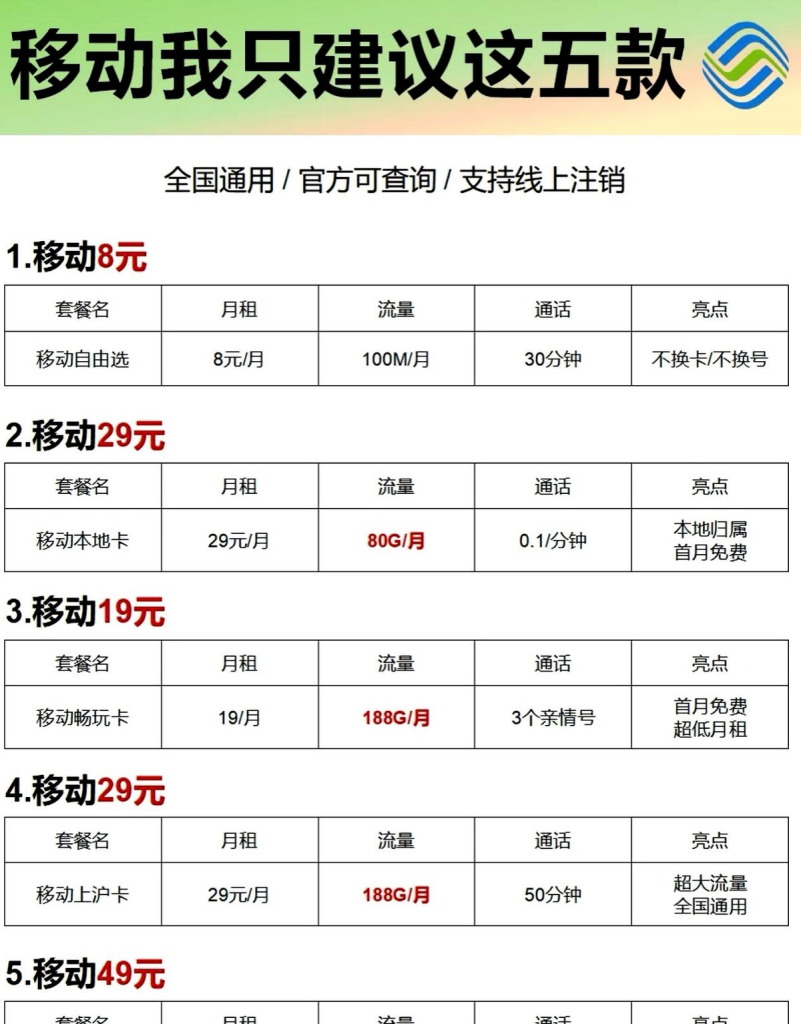 北京移动流量收费标准表格,10元月租也能刷剧-赫兹号卡网-赫兹通讯