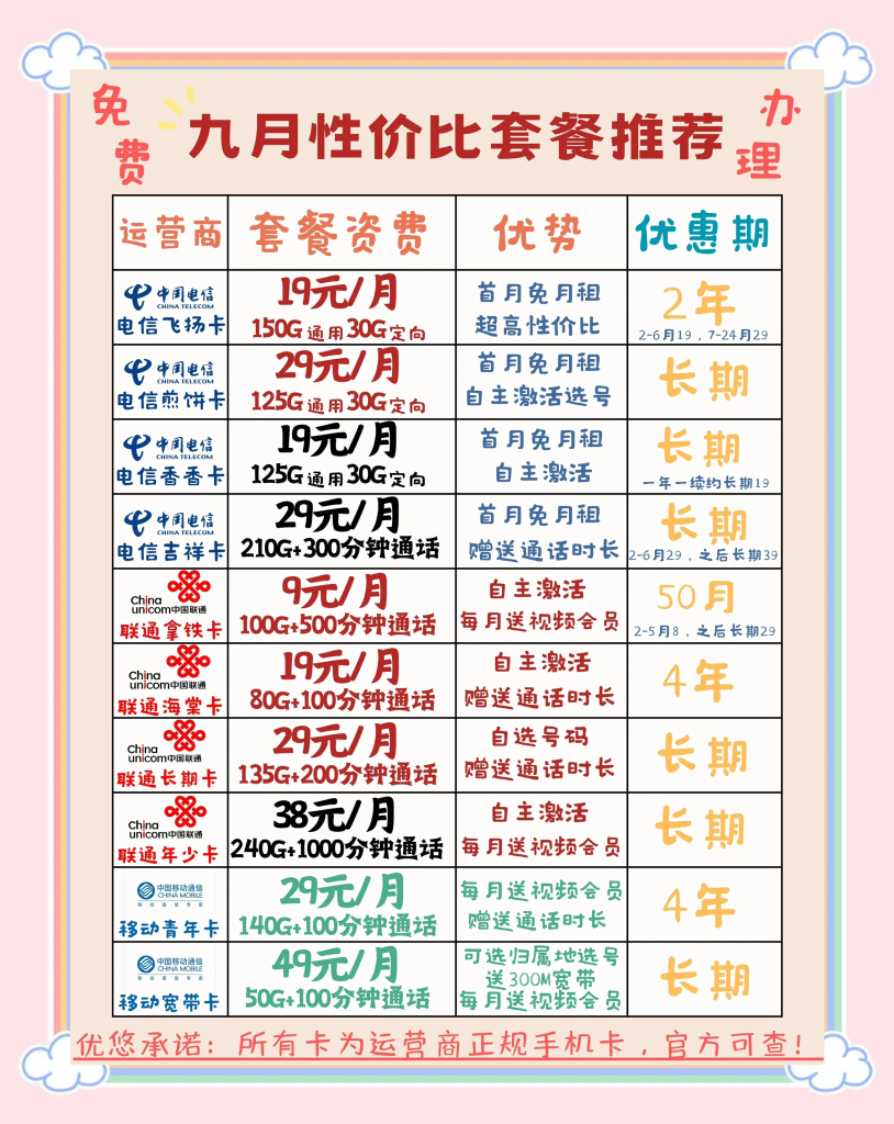 办手机号花多少钱(小盒子告诉你真相,别再被坑了)-赫兹号卡网-赫兹通讯