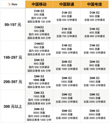 广电5g套餐怎么样,5G体验报告+双百套餐对比-赫兹号卡网-赫兹通讯