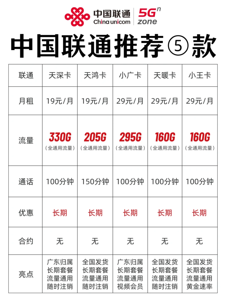 流量卡横评对比:红海卡/千寻卡/水晶卡哪张最值得办?-赫兹号卡网-赫兹通讯