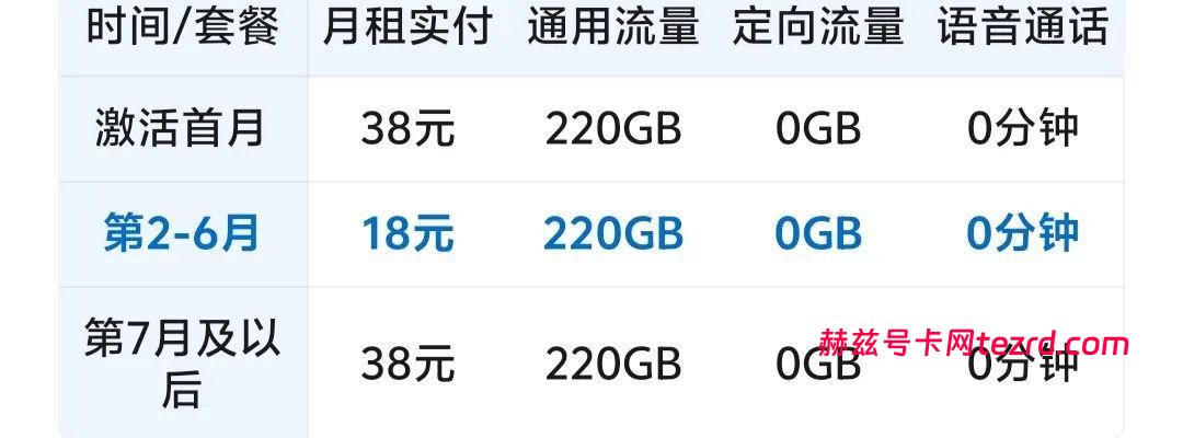 图片[2]-2026流量卡避坑指南：告别“神卡”迷信，寻找真正的高性价比-赫兹号卡网-赫兹通讯