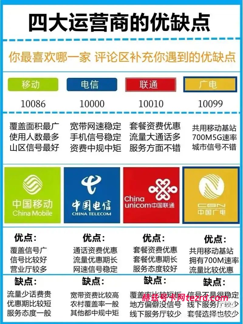 看懂四大运营商格局,就看懂了半个职场-赫兹号卡网-赫兹通讯