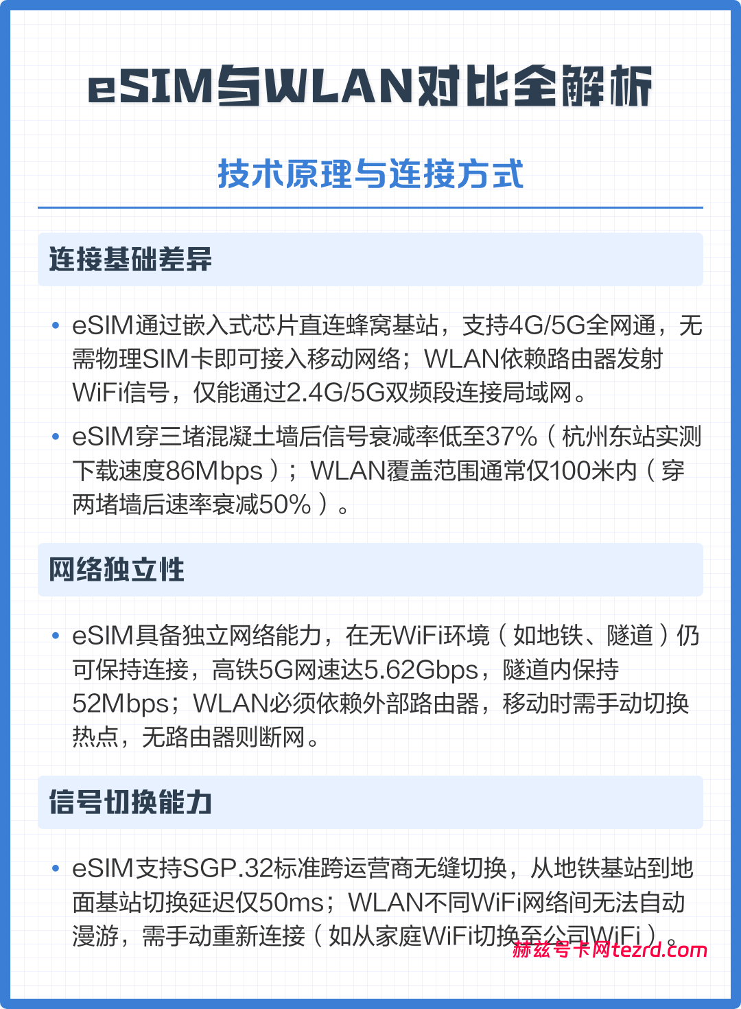 贴片eSIM成出海标配？避开这3个坑，别让整车交付“断网”-赫兹号卡网-赫兹通讯