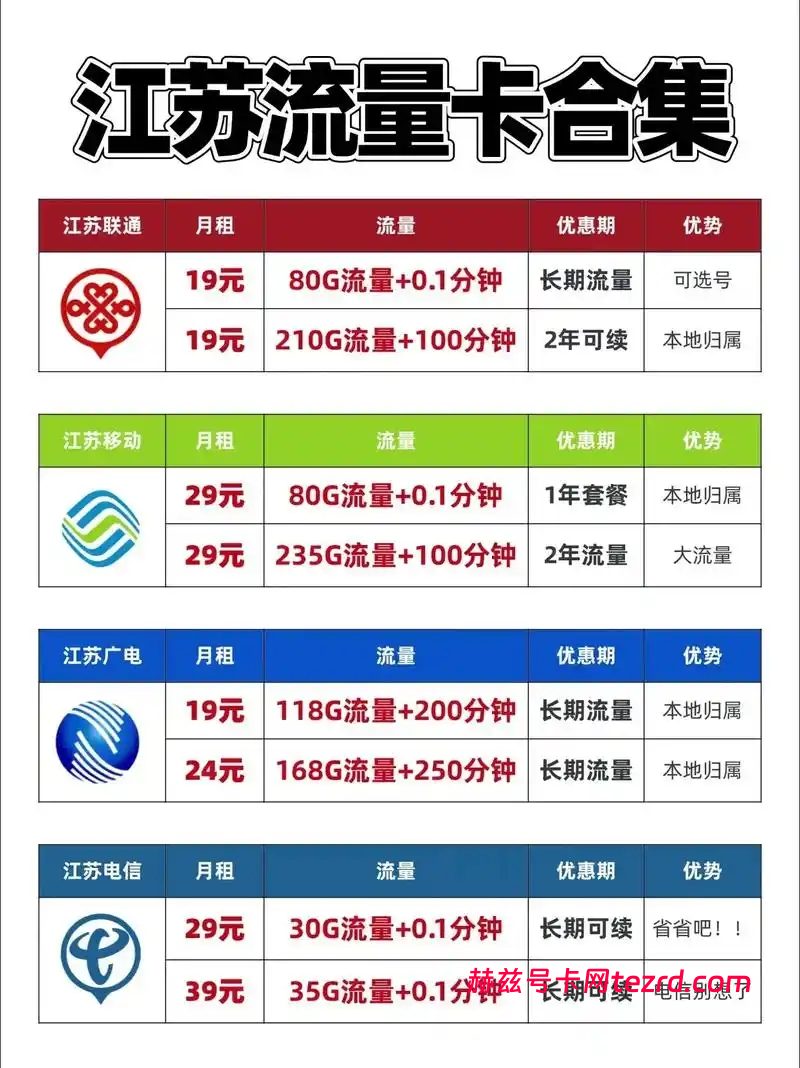 江苏人注意了!2026年7月上旬大流量卡怎么选?这几款性价比超高-赫兹号卡网-赫兹通讯