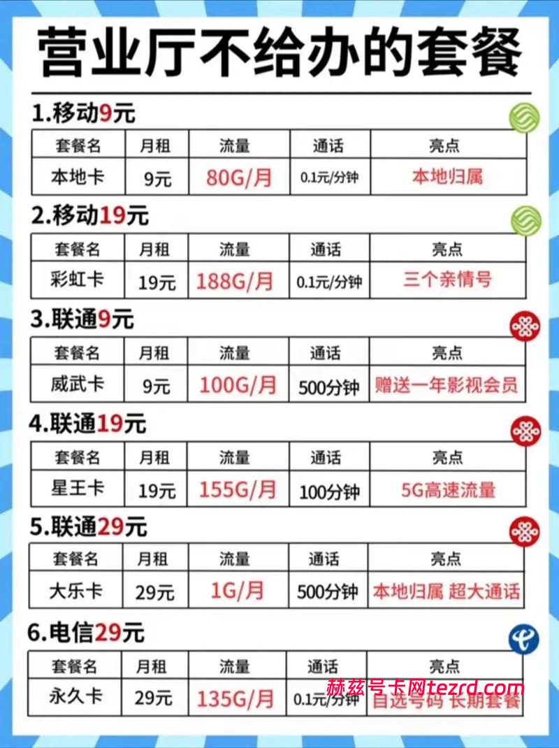 2026年7月河南信阳大流量卡怎么选?这几款套餐值得重点关注-赫兹号卡网-赫兹通讯