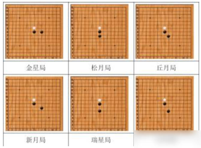 直止开局布局示意图