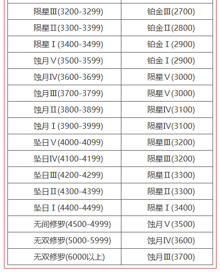 天选之人积分继承