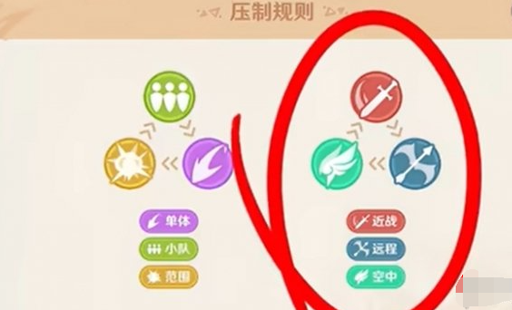 原神自走棋获胜技巧:克制规则与元素反应