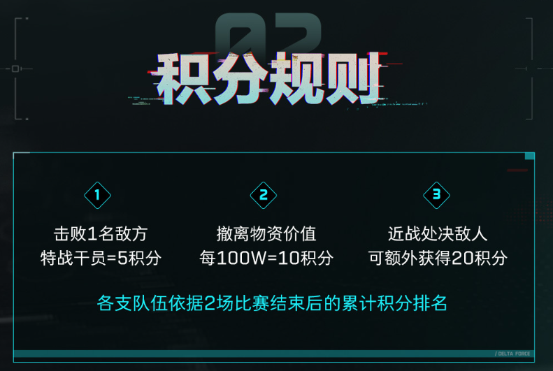积分规则详解：击杀5分、撤离10分、近战20分