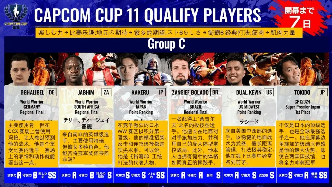 分组情况5