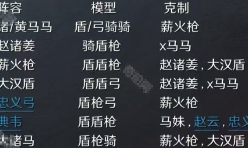 大汉盾阵容图