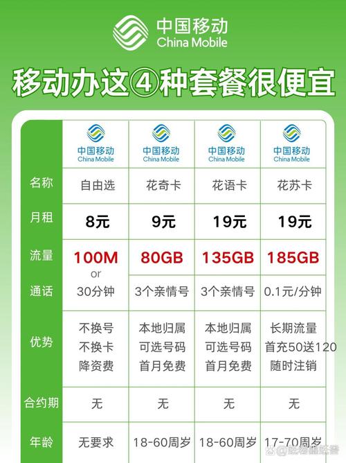 南阳移动流量卡资费表(一文看懂资费陷阱)-赫兹号卡网-赫兹通讯