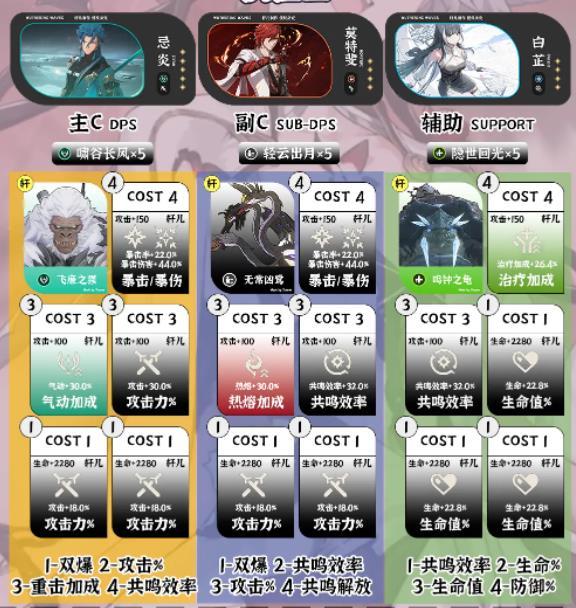 忌炎 + 莫特斐 + 白芷组合