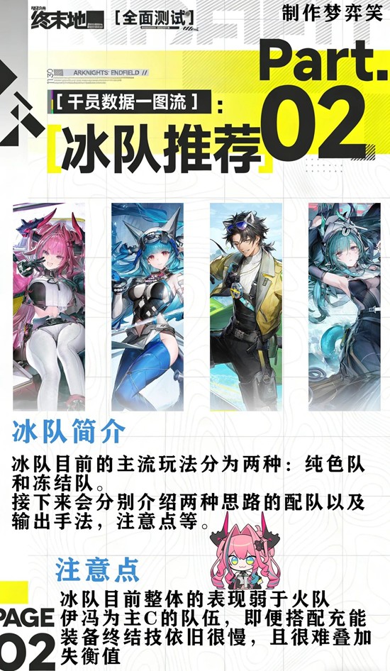 冰队整体机制说明图