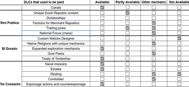 欧陆风云5:告别点数制,策略深度拉满-景澄手游网