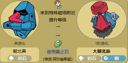 特殊磁场位置示意图