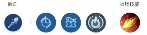 徽记和技能