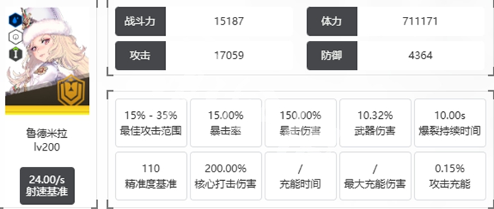 角色面板示意图