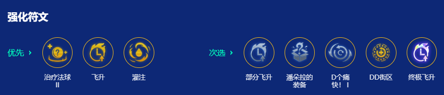 强化符文