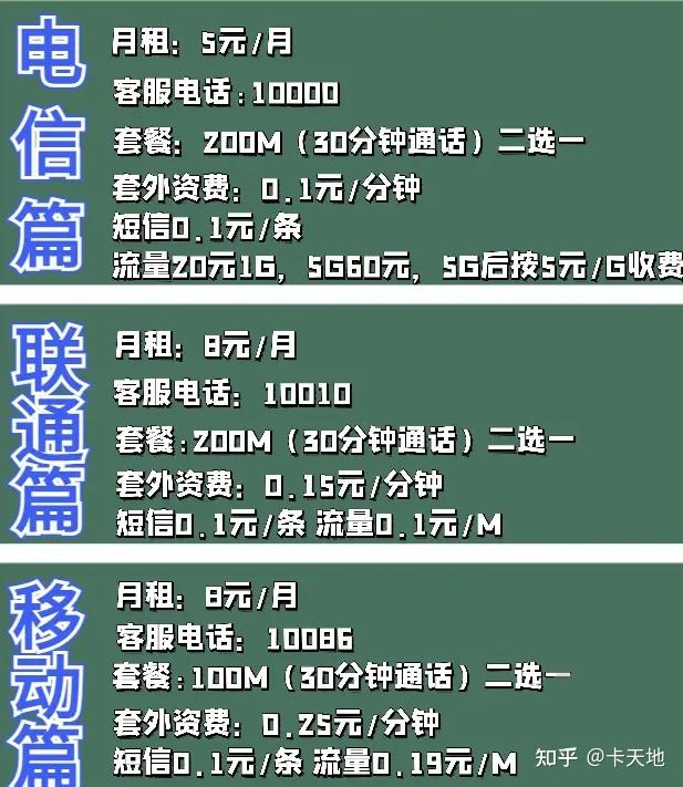 电信停机保号全攻略：费用流程+避坑指南+高效决策-赫兹号卡网-赫兹通讯