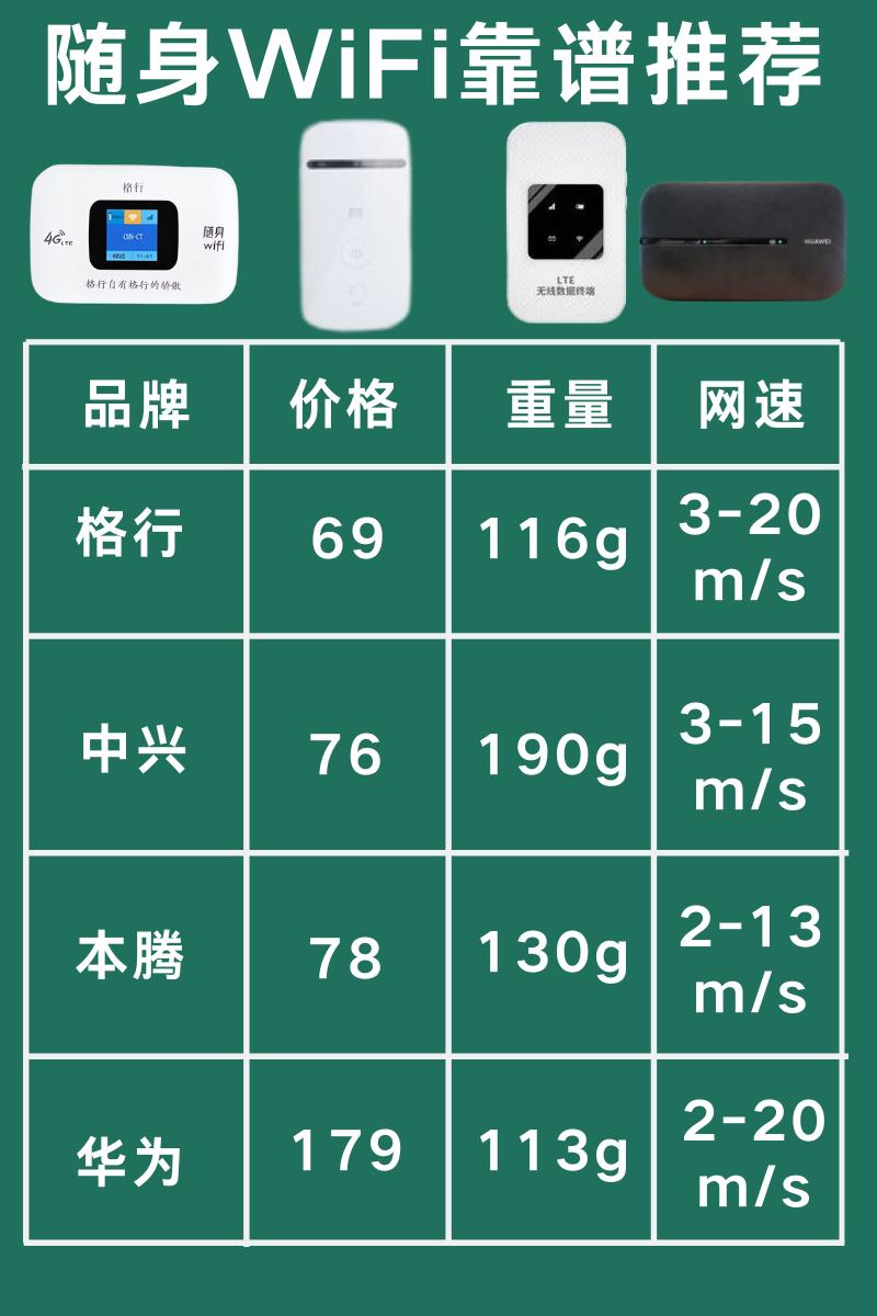 随身WiFi选购指南:避坑攻略+十大要点助你选对