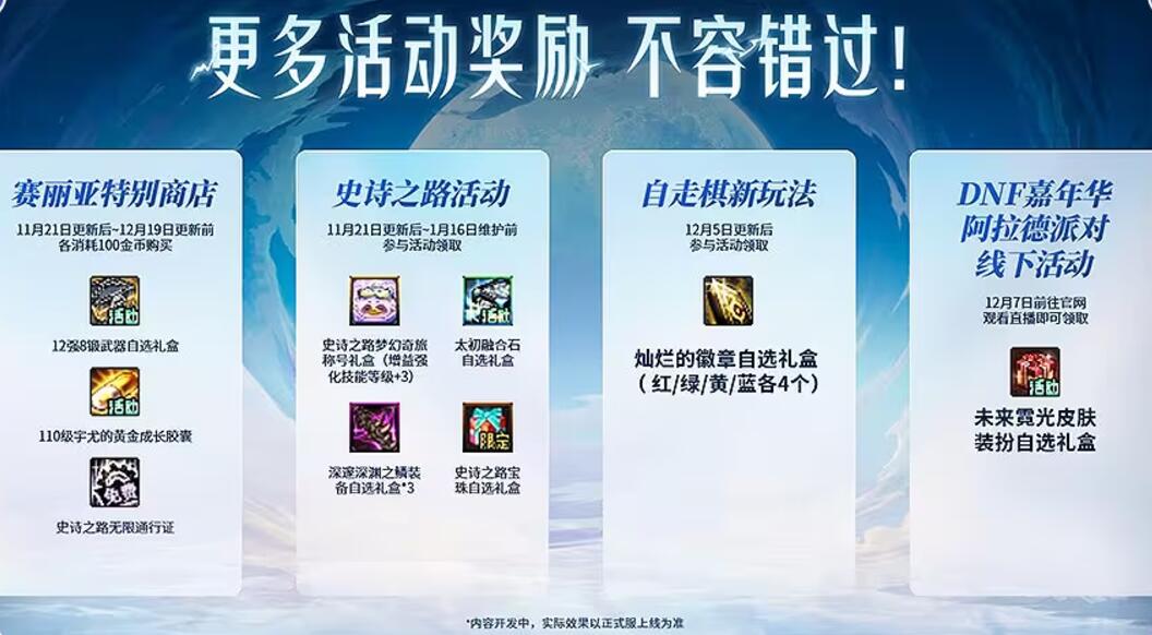 玩法奖励展示
