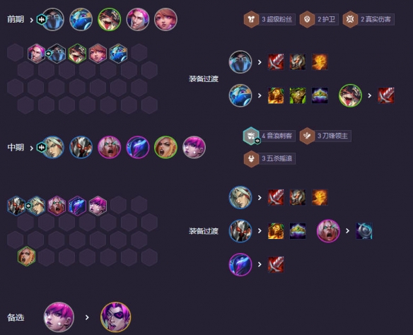 运营节奏示意图