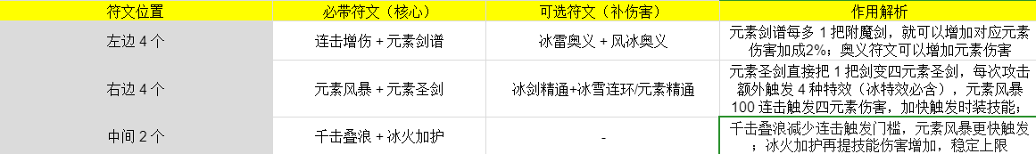 冰冻效果演示