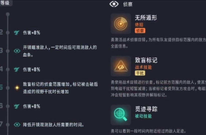 角色配合示意图