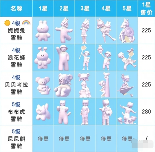 4-5级雪雕特殊条件