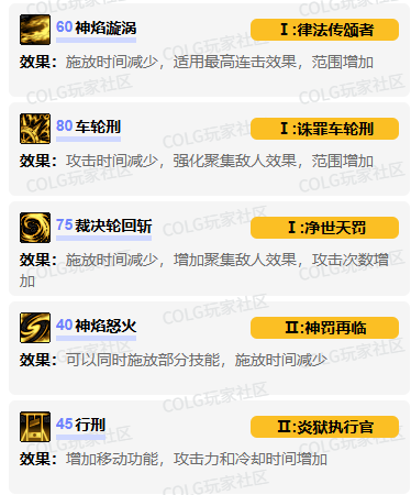 正义审判者VP加点示意图