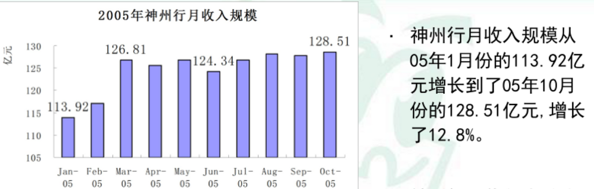 20元封顶卡,从诞生到焕新升级的全面回顾