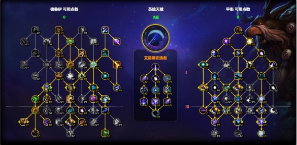 高层艾露恩钦选者天赋